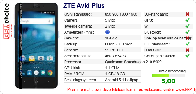 ZTE Avid Plus Technische gegevens 