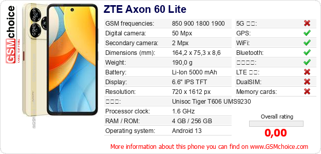 ZTE Axon 60 Lite 手機技術數據