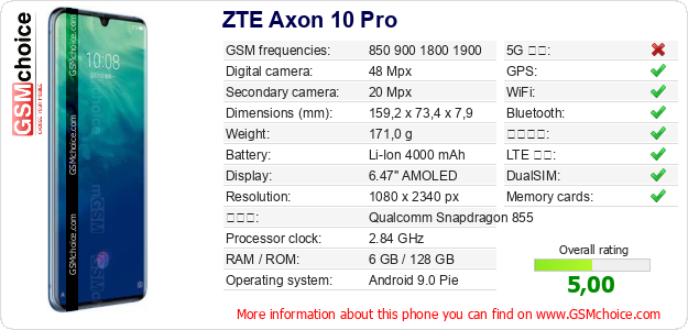ZTE Axon 10 Pro 手機技術數據