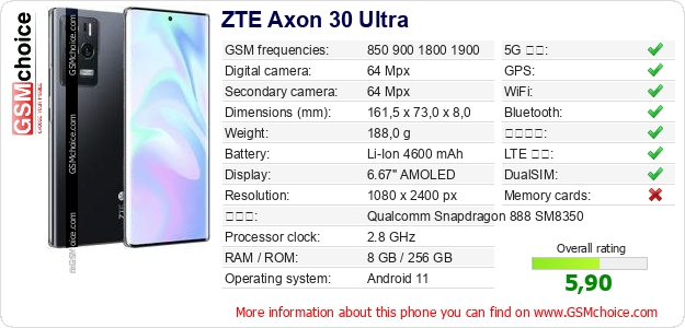 ZTE Axon 30 Ultra 手機技術數據