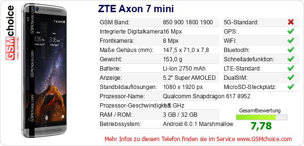 ZTE Axon 7 mini technische Daten ZTE Axon 7 mini technische Daten