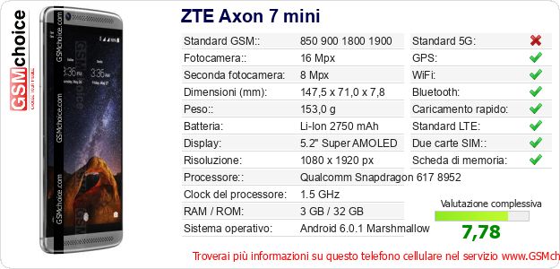 ZTE Axon 7 mini Dati tecnici di telefono cellulare ZTE Axon 7 mini Dati tecnici di telefono cellulare