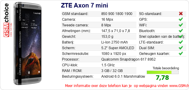 ZTE Axon 7 mini Technische gegevens 