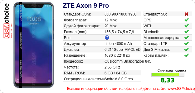 ZTE Axon 9 Pro Технические данные телефона ZTE Axon 9 Pro Технические данные телефона