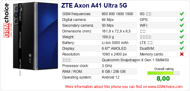 ZTE Axon A41 Ultra 5G 手机技术数据