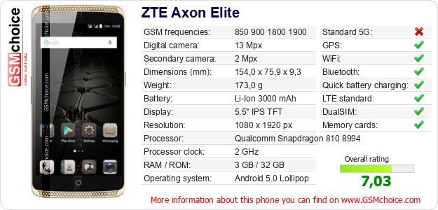ZTE Axon Elite technical specifications ZTE Axon Elite technical specifications