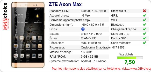 ZTE Axon Max Fiche technique