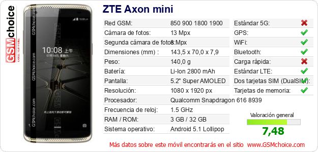 ZTE Axon mini Datos técnicos del móvil 