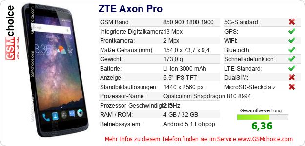 ZTE Axon Pro technische Daten ZTE Axon Pro technische Daten