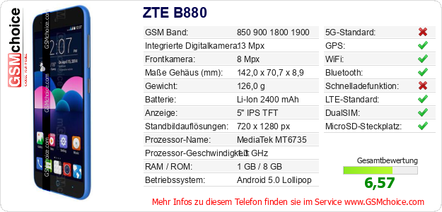 ZTE B880 technische Daten ZTE B880 technische Daten