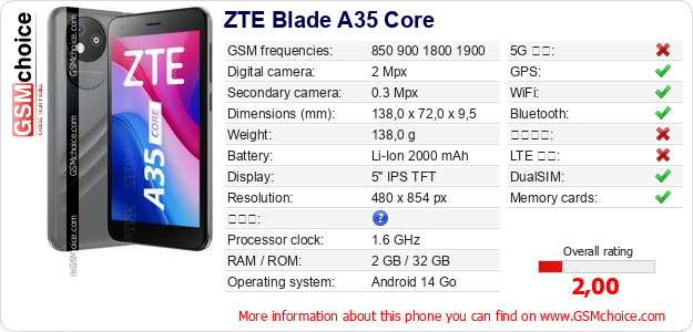 ZTE Blade A35 Core 手機技術數據