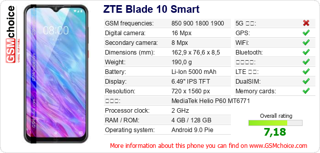 ZTE Blade 10 Smart 手機技術數據