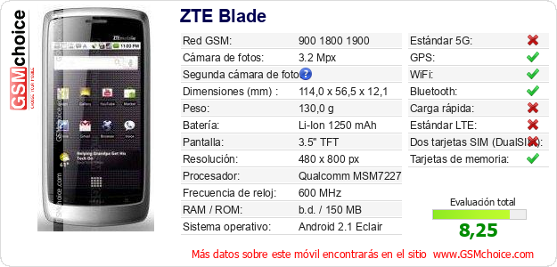ZTE Blade Datos técnicos del móvil 