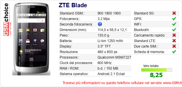 ZTE Blade Dati tecnici di telefono cellulare 