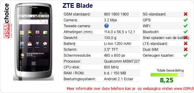ZTE Blade Technische gegevens ZTE Blade Technische gegevens