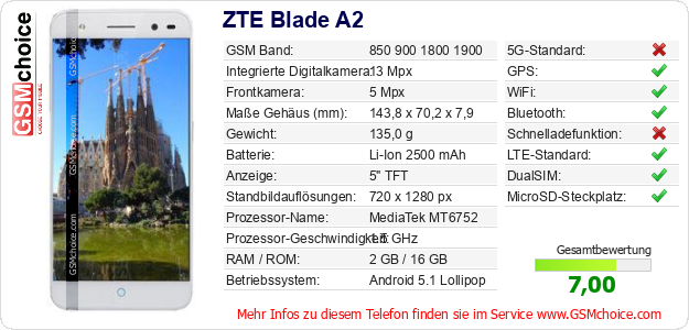 ZTE Blade A2 technische Daten ZTE Blade A2 technische Daten
