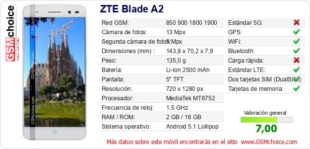 ZTE Blade A2 Datos técnicos del móvil ZTE Blade A2 Datos técnicos del móvil