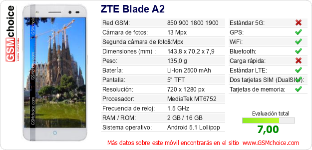 ZTE Blade A2 Datos técnicos del móvil 