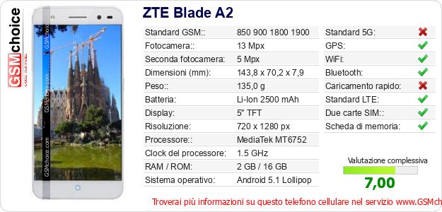 ZTE Blade A2 Dati tecnici di telefono cellulare 