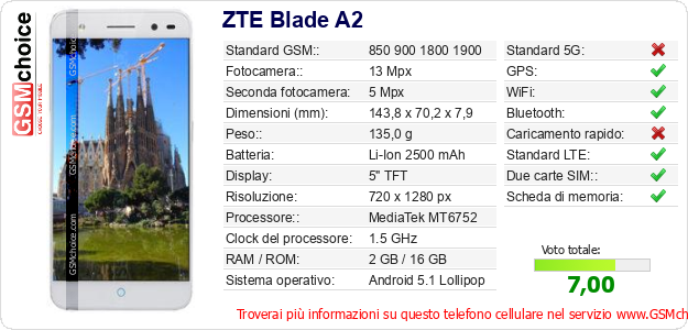 ZTE Blade A2 Dati tecnici di telefono cellulare 