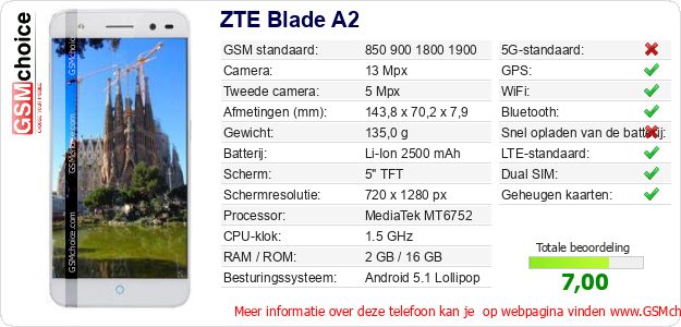 ZTE Blade A2 Technische gegevens ZTE Blade A2 Technische gegevens