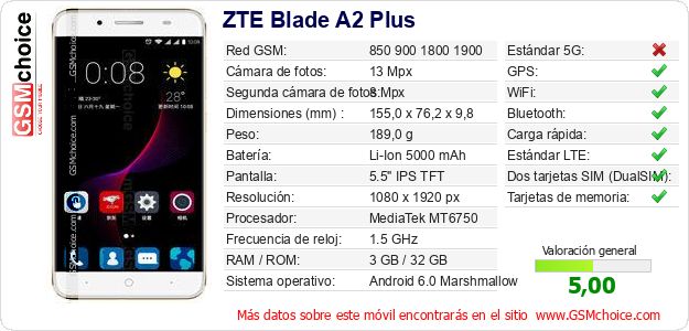 ZTE Blade A2 Plus Datos técnicos del móvil 