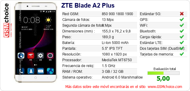 ZTE Blade A2 Plus Datos técnicos del móvil 