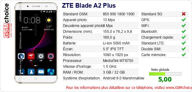 ZTE Blade A2 Plus Fiche technique
