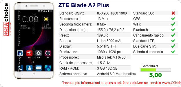 ZTE Blade A2 Plus Dati tecnici di telefono cellulare 