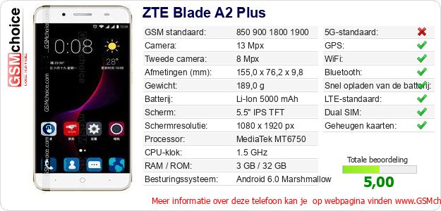 ZTE Blade A2 Plus Technische gegevens 