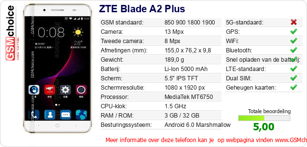 ZTE Blade A2 Plus Technische gegevens 