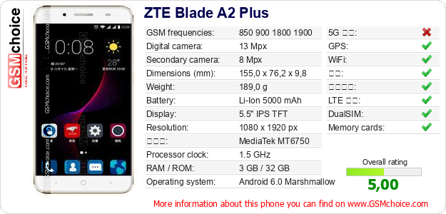 ZTE Blade A2 Plus 手机技术数据