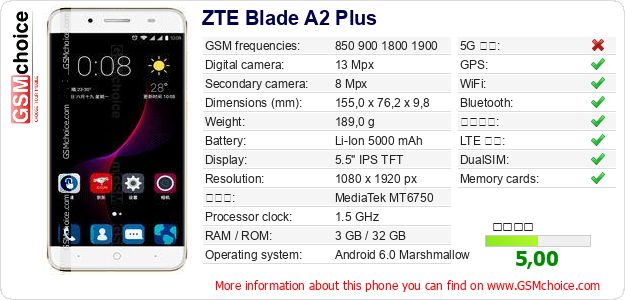 ZTE Blade A2 Plus 手機技術數據
