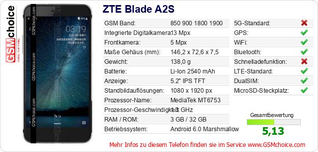 ZTE Blade A2S technische Daten ZTE Blade A2S technische Daten
