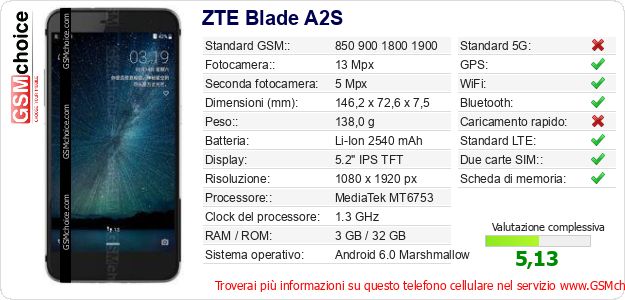 ZTE Blade A2S Dati tecnici di telefono cellulare ZTE Blade A2S Dati tecnici di telefono cellulare