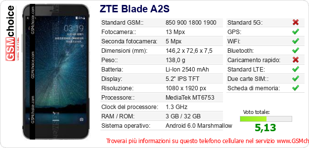 ZTE Blade A2S Dati tecnici di telefono cellulare 
