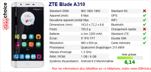 ZTE Blade A310 Fiche technique