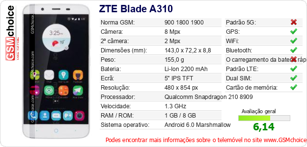 ZTE Blade A310 Especificações técnicas do telemóvel 