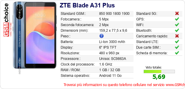 ZTE Blade A31 Plus Dati tecnici di telefono cellulare 