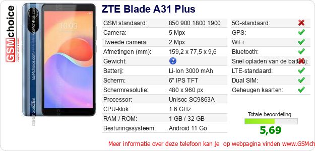 ZTE Blade A31 Plus Technische gegevens ZTE Blade A31 Plus Technische gegevens