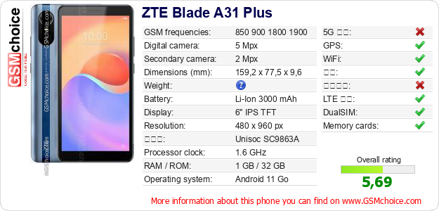 ZTE Blade A31 Plus 手机技术数据