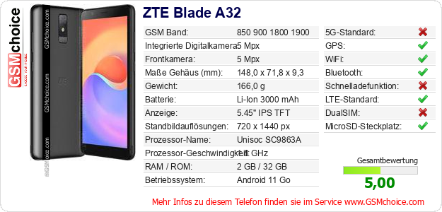 ZTE Blade A32 technische Daten ZTE Blade A32 technische Daten