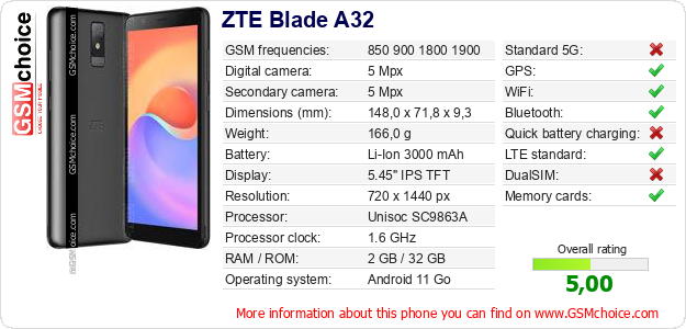 ZTE Blade A32 technical specifications ZTE Blade A32 technical specifications