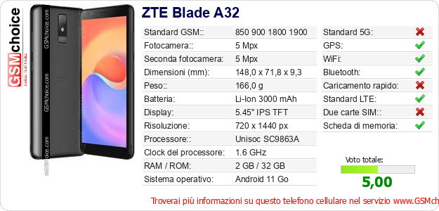 ZTE Blade A32 Dati tecnici di telefono cellulare 