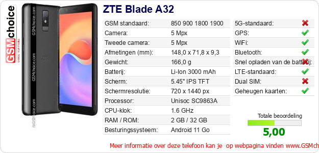 ZTE Blade A32 Technische gegevens 