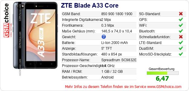 ZTE Blade A33 Core technische Daten ZTE Blade A33 Core technische Daten