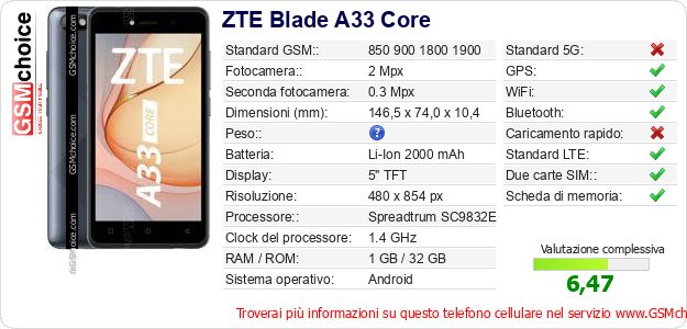 ZTE Blade A33 Core Dati tecnici di telefono cellulare ZTE Blade A33 Core Dati tecnici di telefono cellulare
