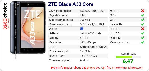 ZTE Blade A33 Core 手機技術數據