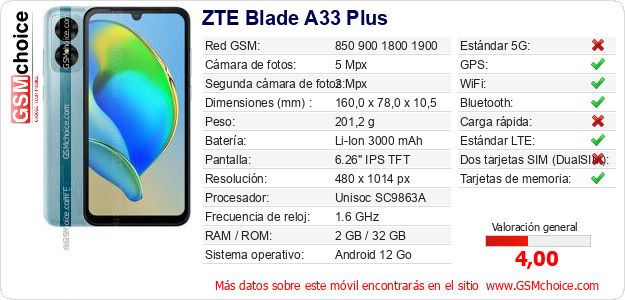 ZTE Blade A33 Plus Datos técnicos del móvil ZTE Blade A33 Plus Datos técnicos del móvil
