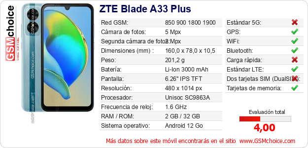ZTE Blade A33 Plus Datos técnicos del móvil ZTE Blade A33 Plus Datos técnicos del móvil